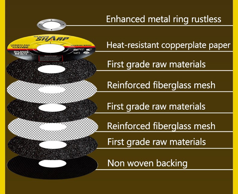Grinding Wheel Grinding Wheel
